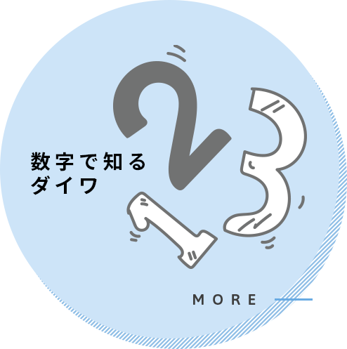 数字で知る